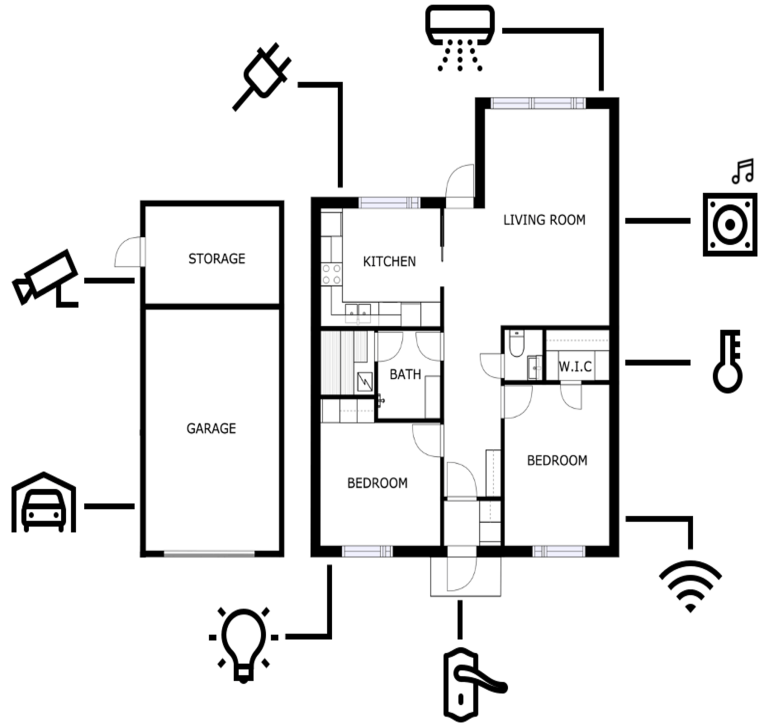 Smart Home Device Layout